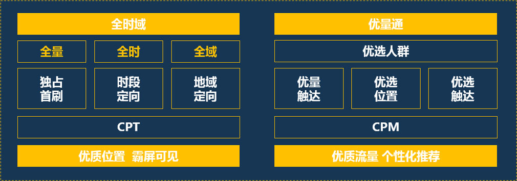 短視頻營(yíng)銷