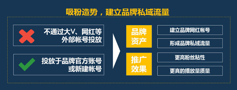 短視頻代運(yùn)營報(bào)價(jià)