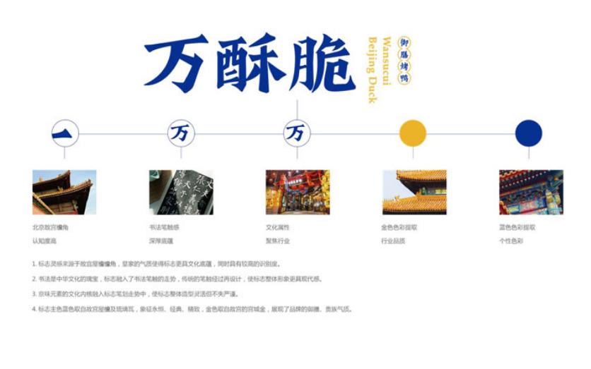 餐飲營(yíng)銷(xiāo)策劃公司哪家好 該怎么評(píng)估判斷
