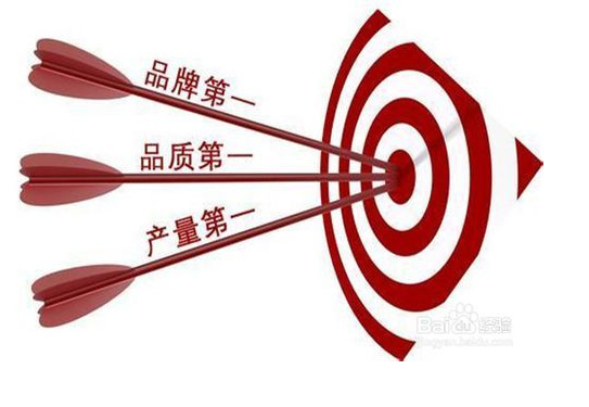 品牌策劃是做什么的？