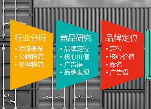 品牌策劃，品牌策劃做什么？