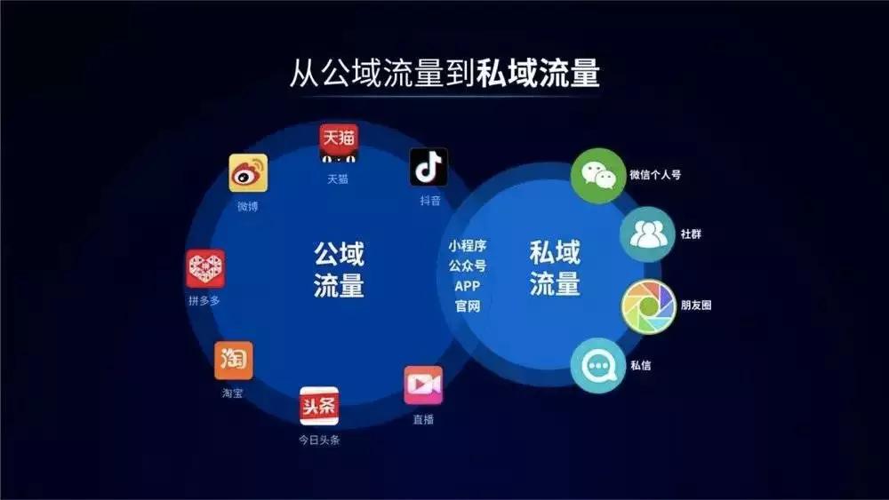 餐飲品牌策劃:如何建立“私域流量”？