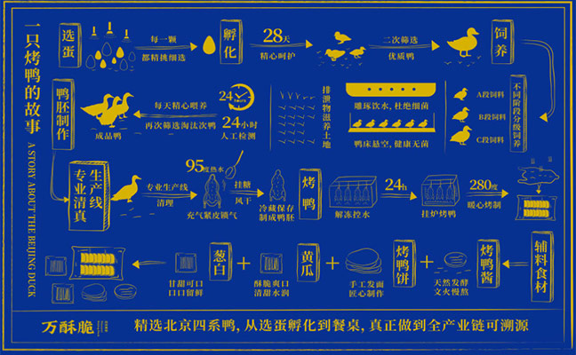 為什么餐飲企業(yè)要進(jìn)行品牌年輕化，年輕化到底是要改變什么？