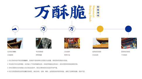 萬酥脆北京烤鴨招商加盟，北京烤鴨品牌策劃