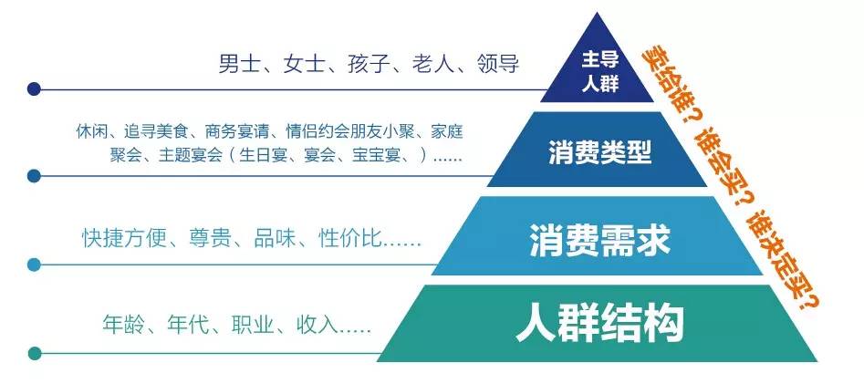 企業(yè)應該如何做好品牌定位？