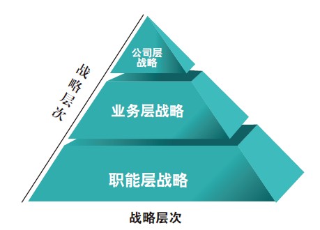 品牌戰(zhàn)略營銷策劃分為哪些階段？
