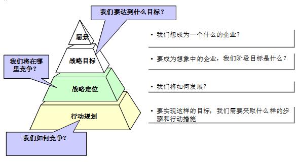 品牌渠道戰(zhàn)略規(guī)劃怎么做？