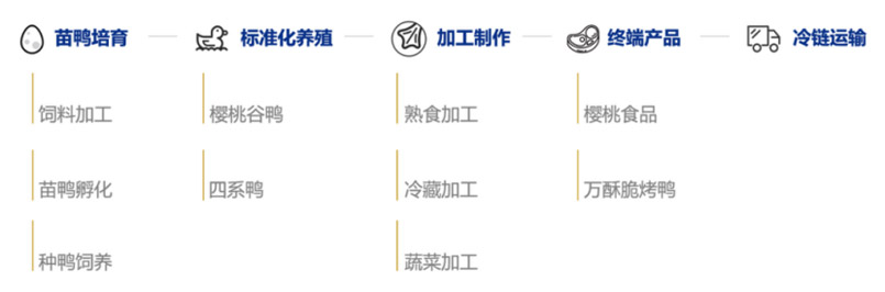 品牌全案策劃” />
	<p>
		我們的目標(biāo)是讓萬酥脆3-5年實(shí)現(xiàn)1000店目標(biāo)，通過全新的模式，穩(wěn)中求快，第一階段10家門店，跑通單店模型，測試不同類型門店；第二階段打造供應(yīng)鏈，完善連鎖化運(yùn)營；第三階段以合伙人、招商模式快速復(fù)制。
	</p>
	<p>
		<img src=